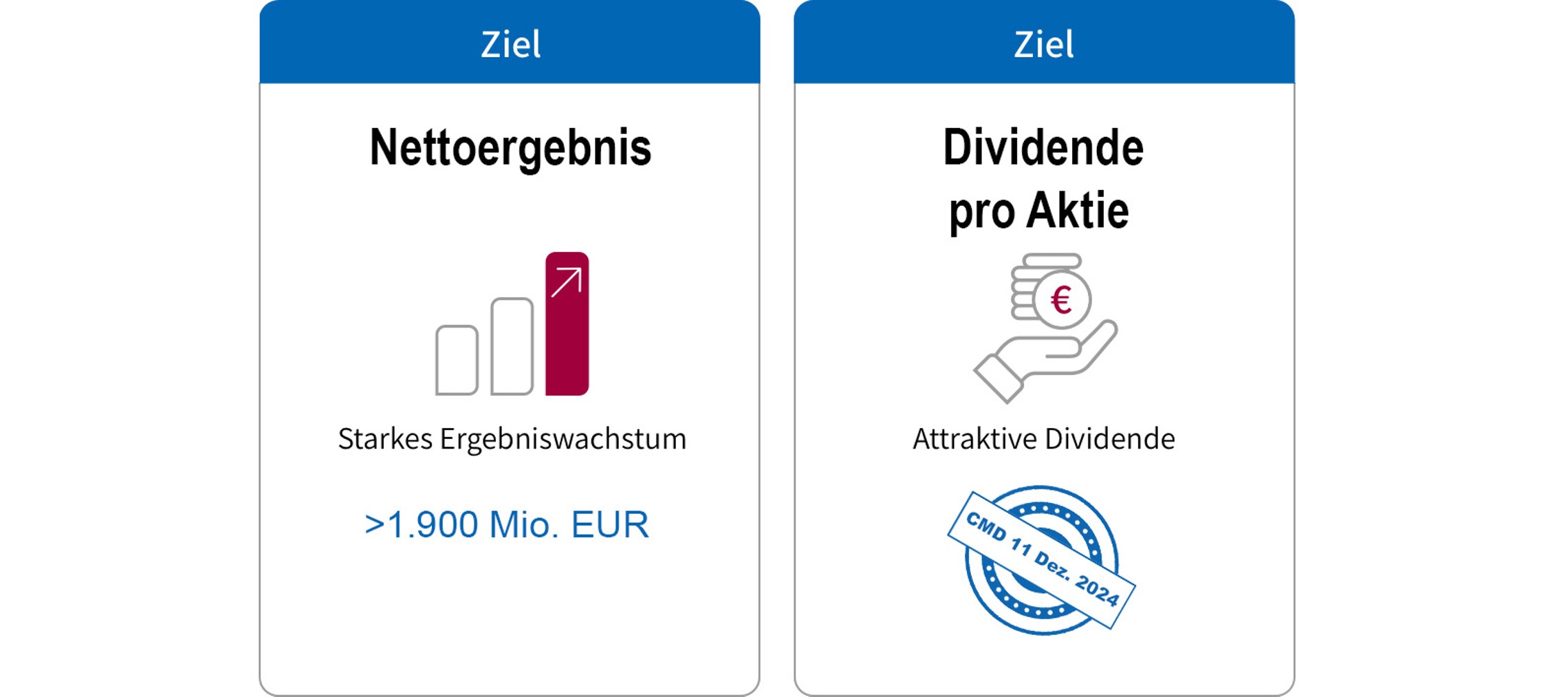 Mittelfrist-Ziele-2025-DE