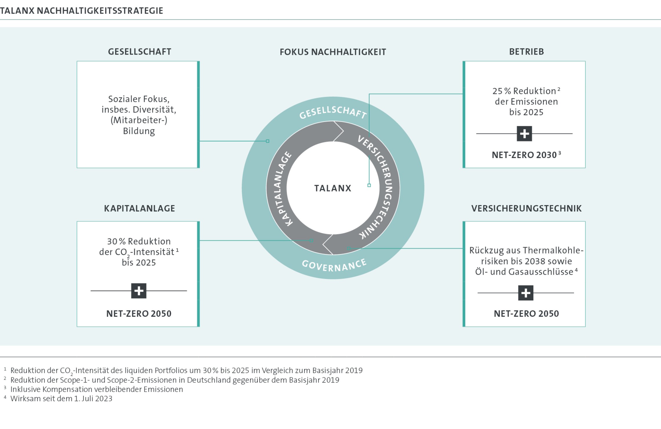 240429__Talanx_NB23_Nachhaltigkeitsstrategie_de