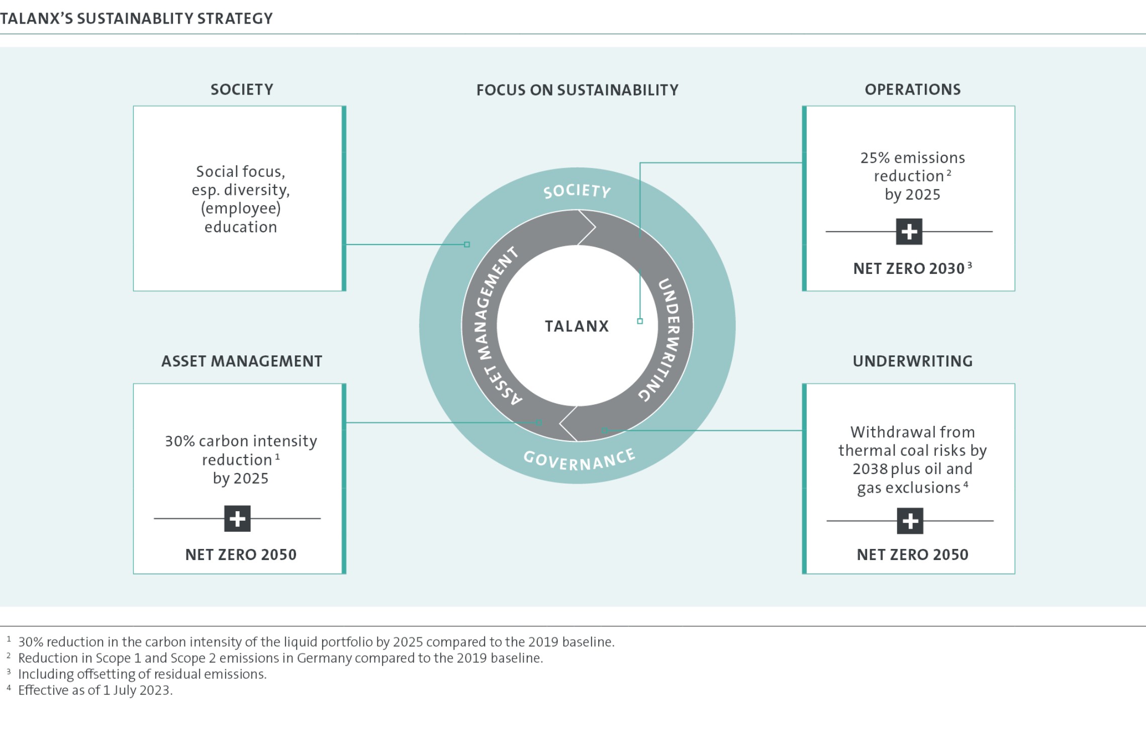 240430__Talanx_NB23_Nachhaltigkeitsstrategie_en