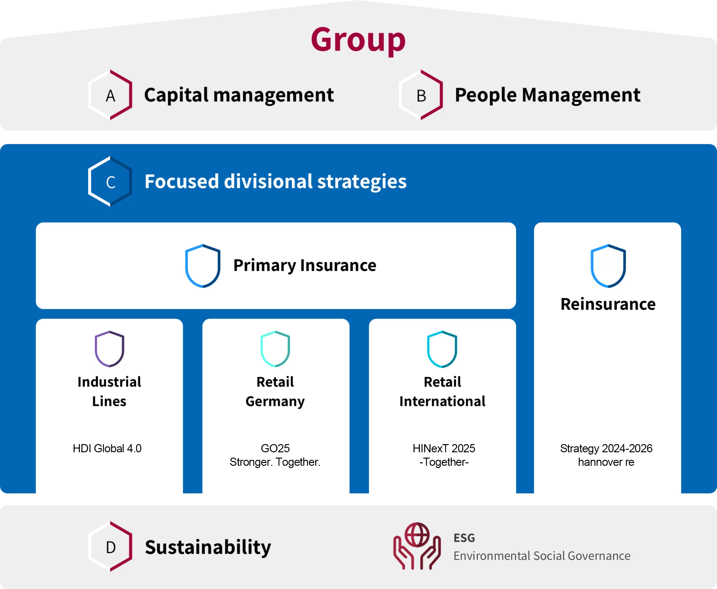 2024-Konzern-Strategie_EN_Diagramm